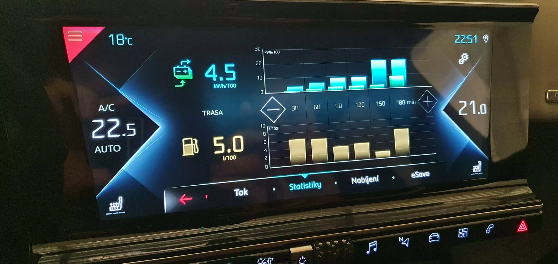 A 2018-as DS Automobiles DS 7 Crossback belső érintőképernyős műszerfal kijelzője, amely a jármű modern funkcióit mutatja, beleértve az automatikus klímaszabályozást, az energiafogyasztási statisztikákat, a digitális órát és a különféle érintésérzékeny vezérlőket, kiemelve az elegáns, sötét témájú felhasználói felület által.