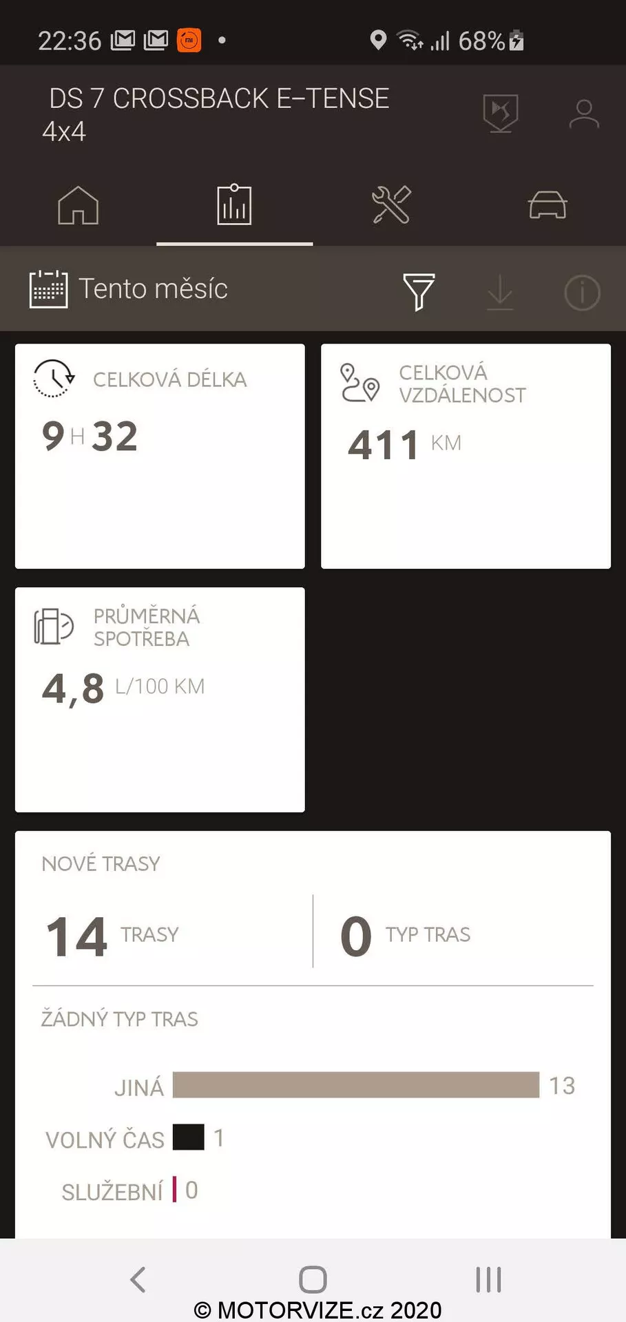 Képernyőkép egy okostelefonról, amely a DS Automobiles DS 7 CROSSBACK E-TENSE 4x4 fejlett infotainment rendszerének felhasználói felületét mutatja. A kijelző járműfigyelési adatokat jelenít meg, beleértve az üzemanyag- és energiaellátás kezelésével kapcsolatos mutatókat, például az átlagos fogyasztást, amely 4,8 L/100KM, mindezt cseh nyelvi beállítások kontextusában, amely kifinomult technológiát jelez plug-in hibrid és elektromos járművek kezelésére.